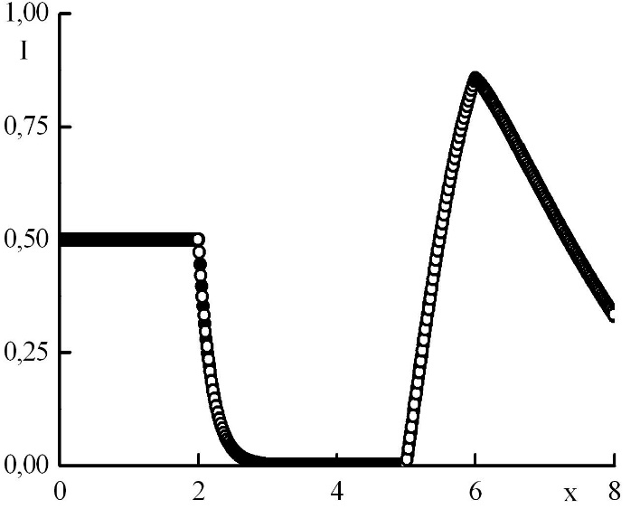 Graph5